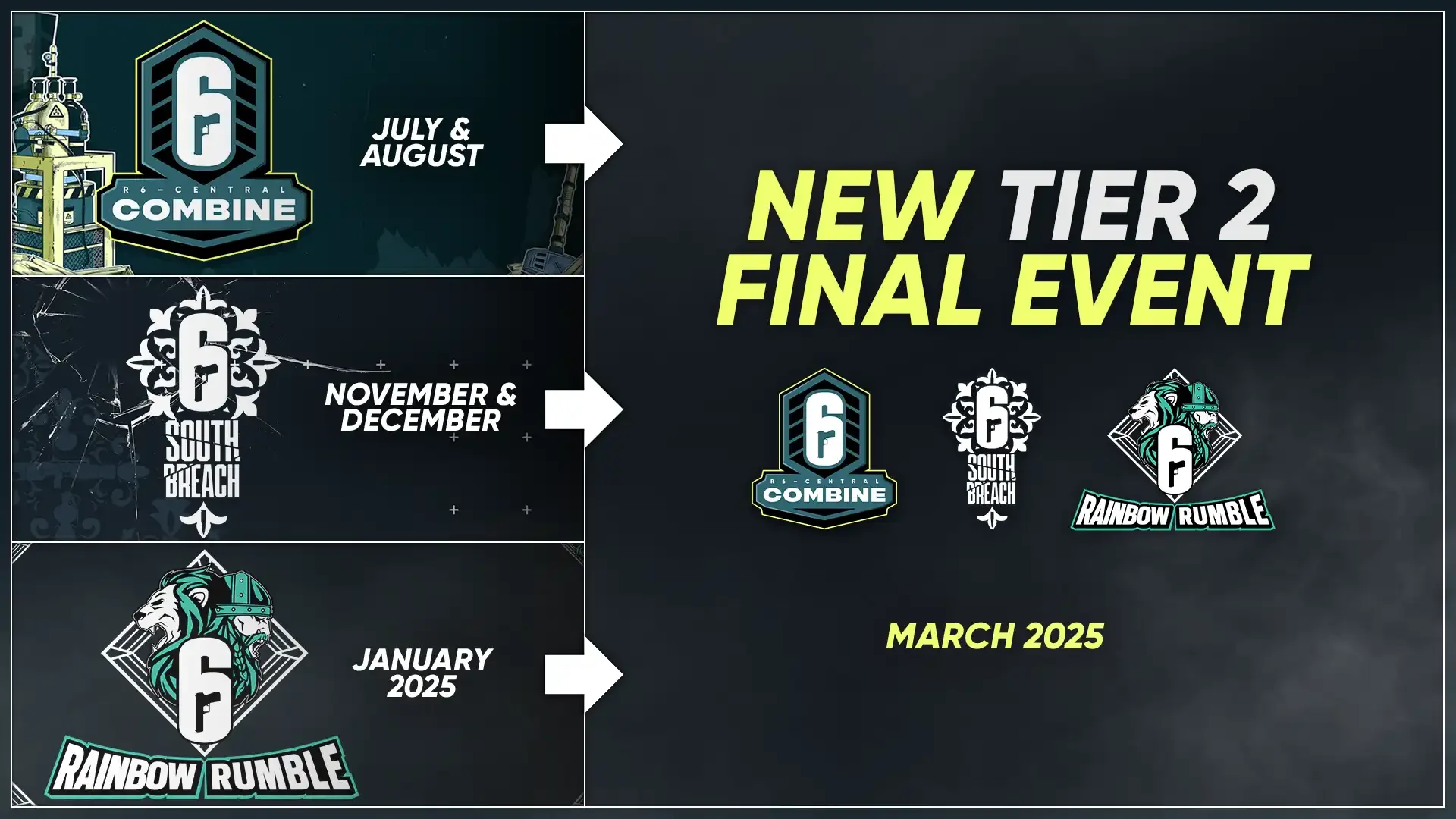 Rainbow Six Siege - Temporada 2024