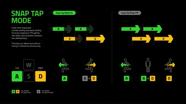 Razer - Modo Snap Tap