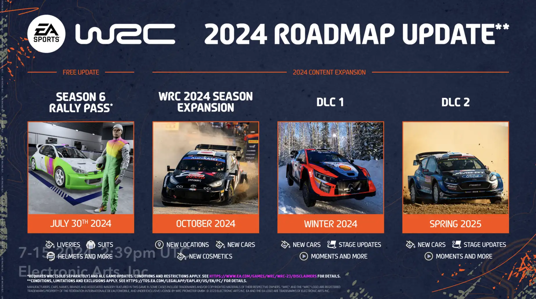 EA SPORTS WRC - Hoja de ruta