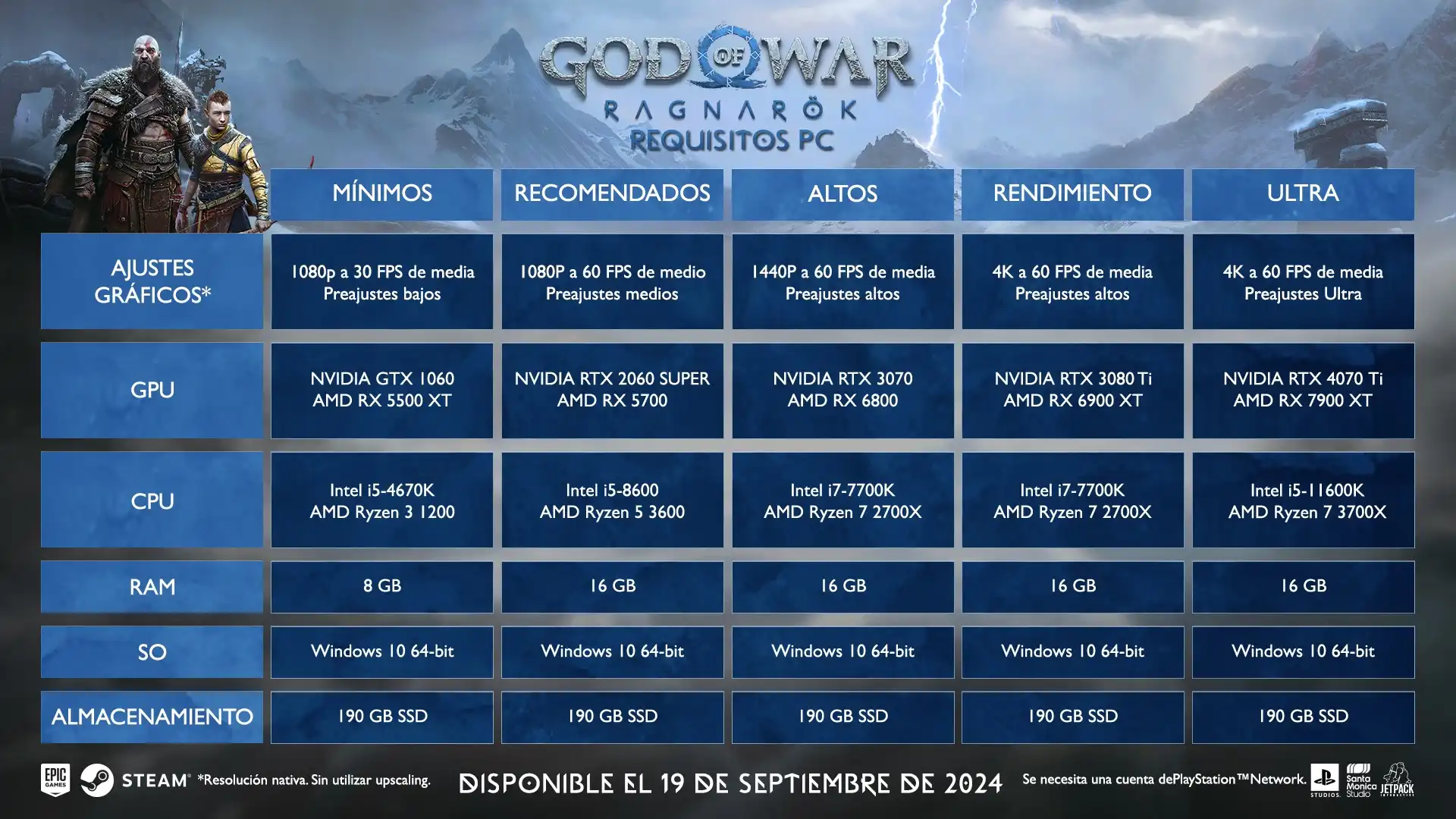 God of War Ragnarok - Requisitos PC