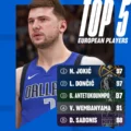 NBA 2K25 - Top 5 jugadores