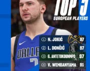 NBA 2K25 - Top 5 jugadores