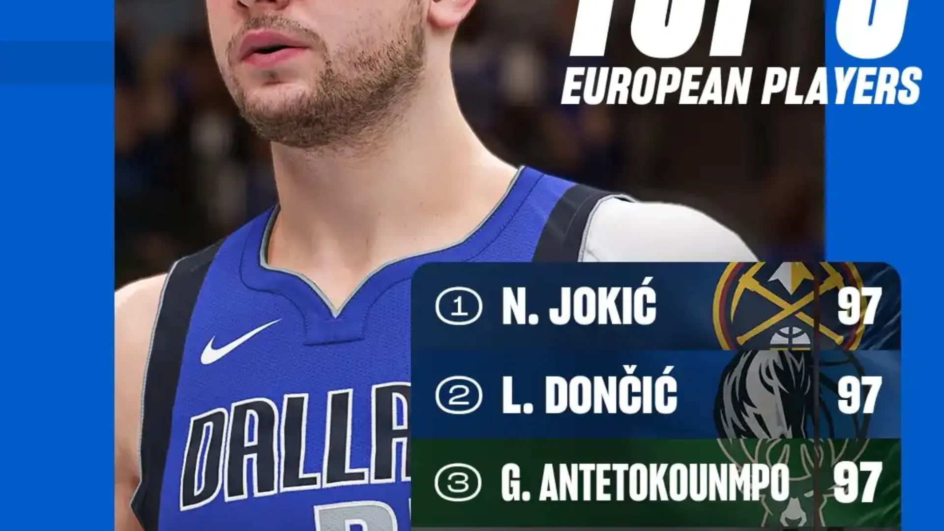 NBA 2K25 - Top 5 jugadores