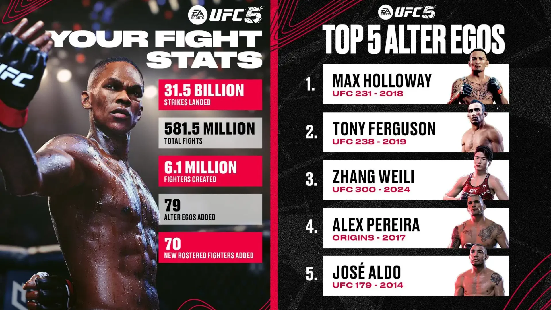 EA SPORTS UFC 5