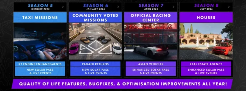 Test Drive Unlimited Solar Crown - Year 2