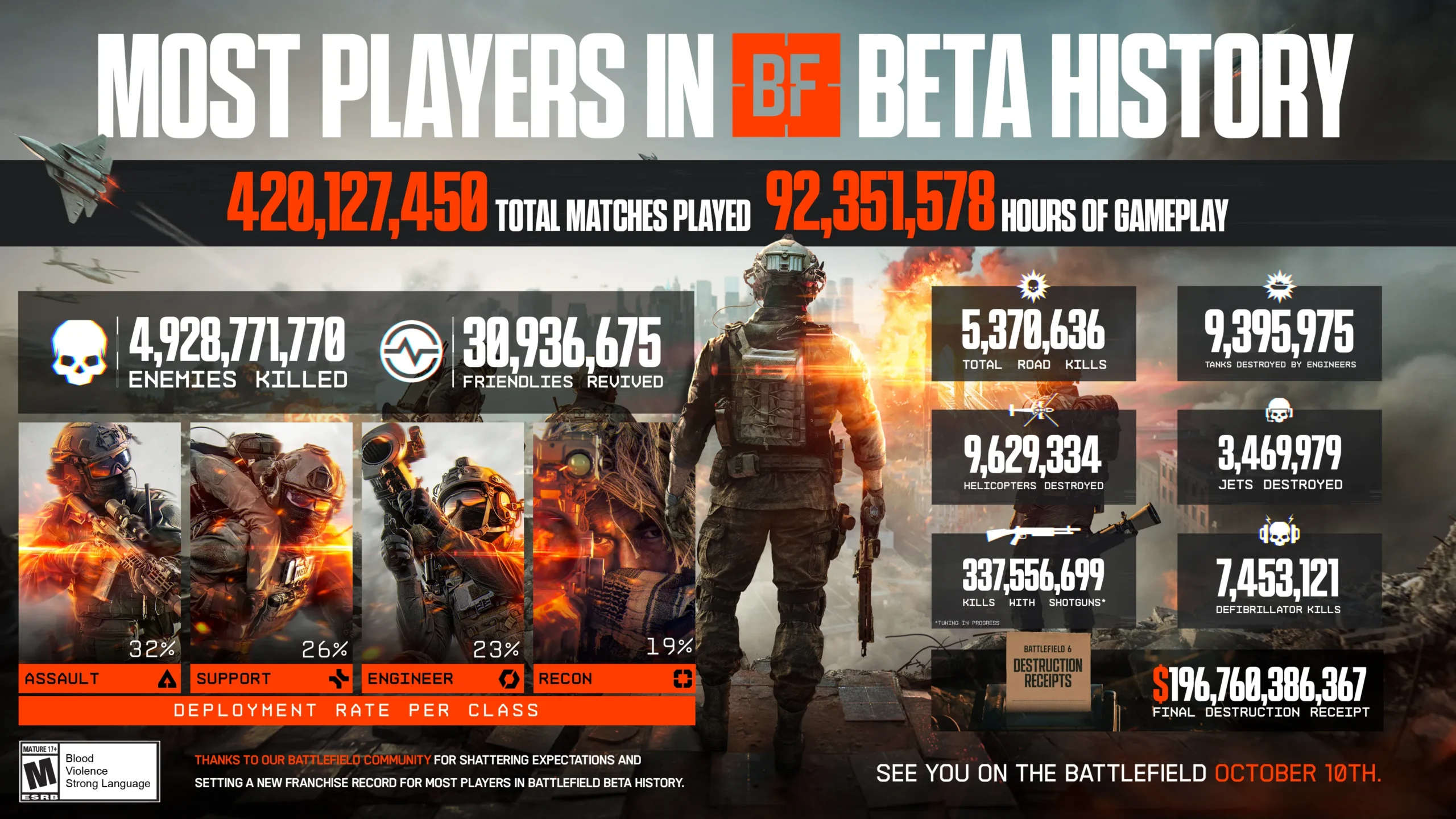 Battlefield 6 - Infografía beta