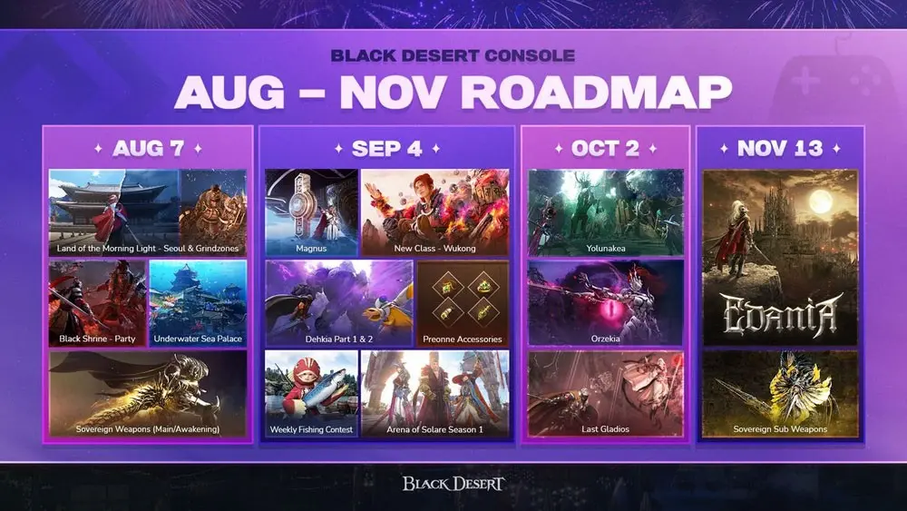 Black Desert Console - Hoja de ruta agosto 2025