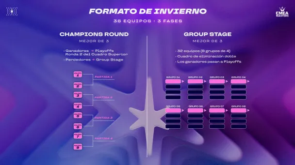 EMEA Masters de Invierno 2026