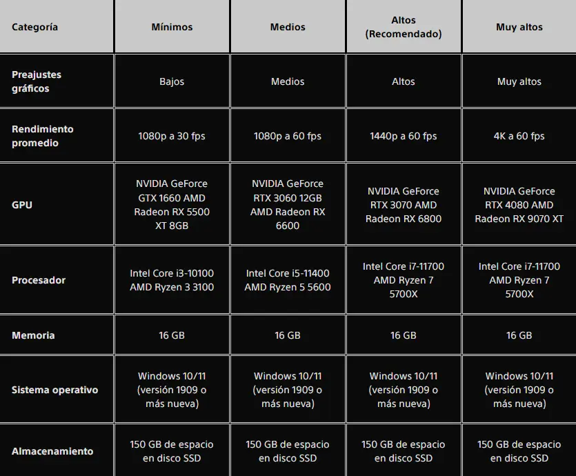 Death Stranding 2: On the Beach - Especificaciones