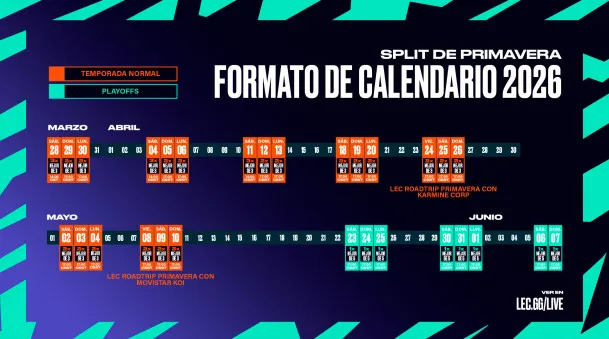 LEC 2026 Primavera