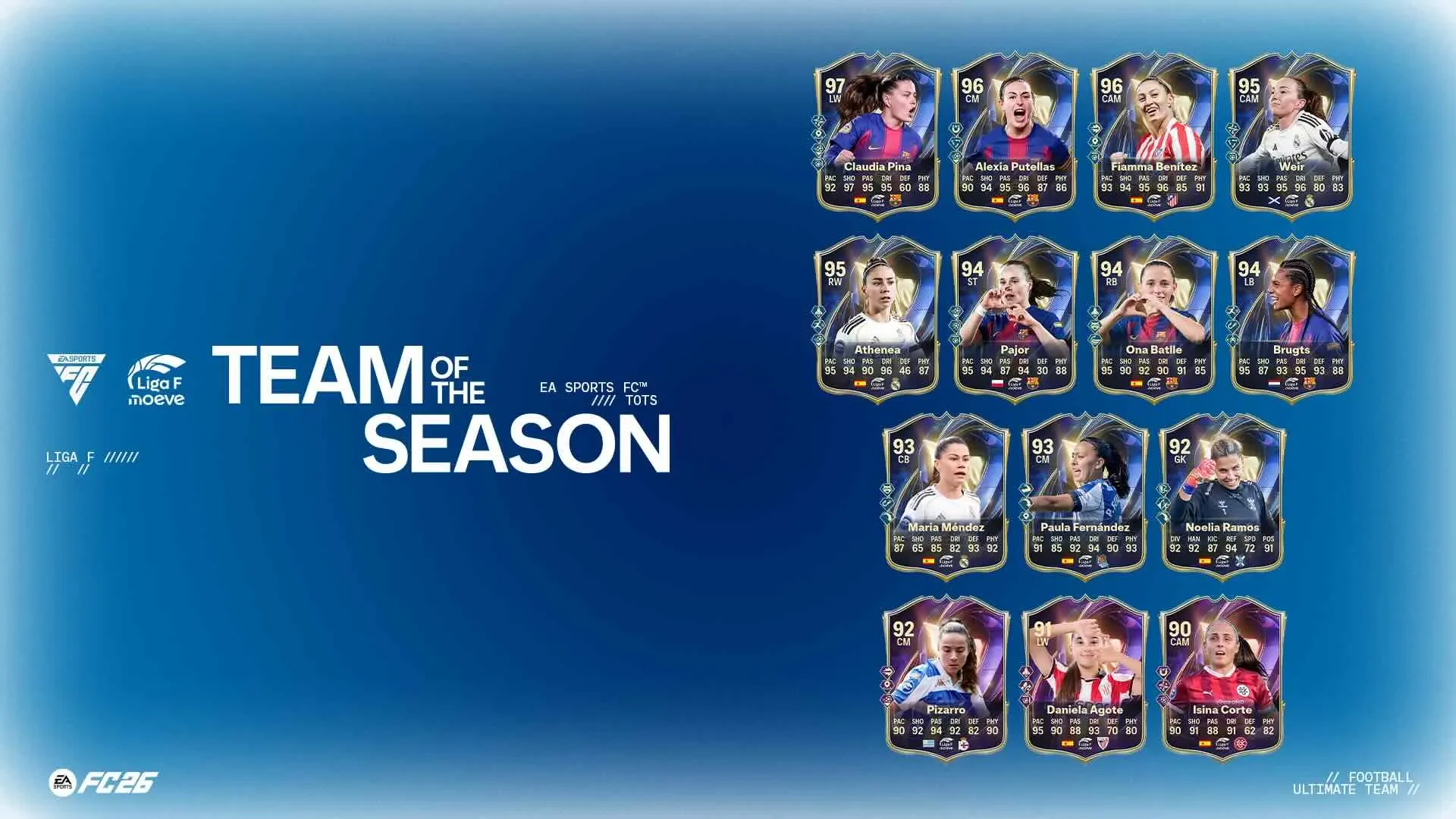 EA SPORTS FC 26 -TOTS Liga F