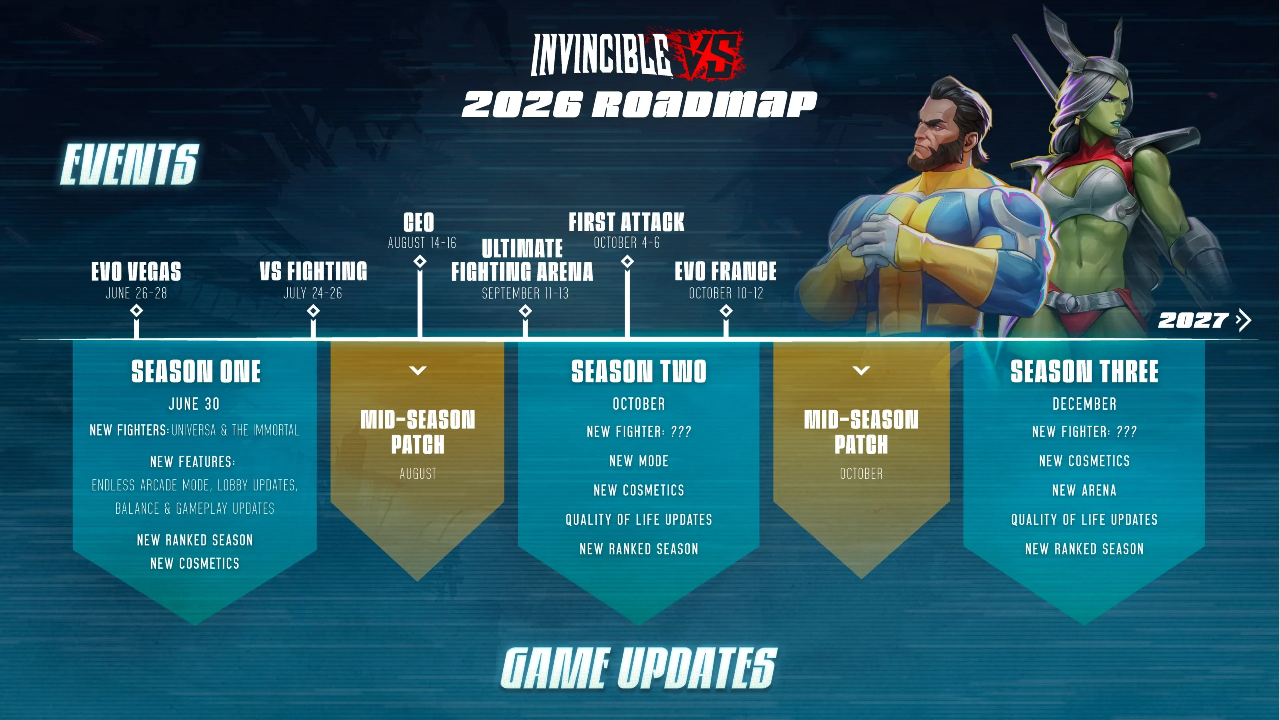 Invincible VS - Hoja de ruta 2026